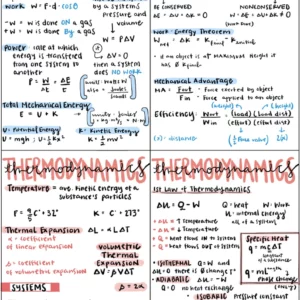 MCAT Physics Formulas Flashcards PDF