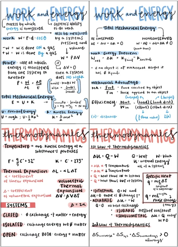 MCAT Physics Formulas Flashcards PDF