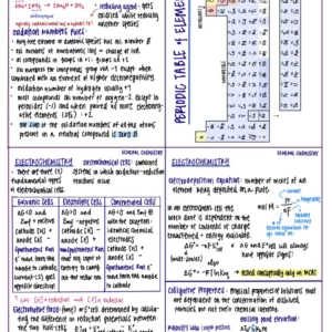 MCAT General Chemistry Flashcard PDF(s)