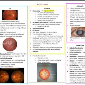 AANP/ANCC Board exam comprehensive review with pictures
